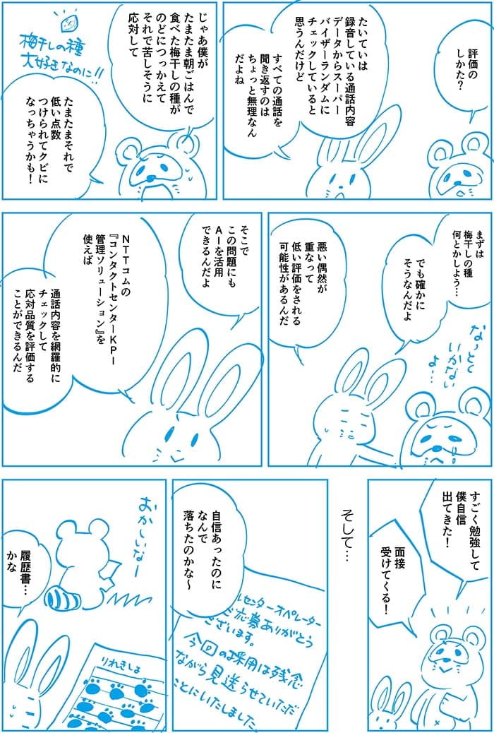 評価の仕方？たいていは録音している通話内容データからスーパーバイザーランダムにチェックしていると思うんだけどすべての通話を聞き返すのはちょっと無理なんだよね。じゃあ僕がたまたま朝ごはんで食べた梅干しの種がのどにつっかえてそれで苦しそうに応対してたまたまそれで低い点数つけられてクビになっちゃうかも！まずは梅干しの種をなんとかしよう…でも確かにそうなんだよね、悪い偶然が重なって低い評価をされる可能性があるんだ。そこでこの問題にもAIを活用できるんだよ。NTT ComのコンタクトセンターKPI管理ソリューションを使えば通話内容を網羅的にチェックして応対品質を評価することができるんだ。すごく勉強して僕自信出てきた！面接受けてくる！そして…自信あったのになんで落ちたのかな。履歴書…かな