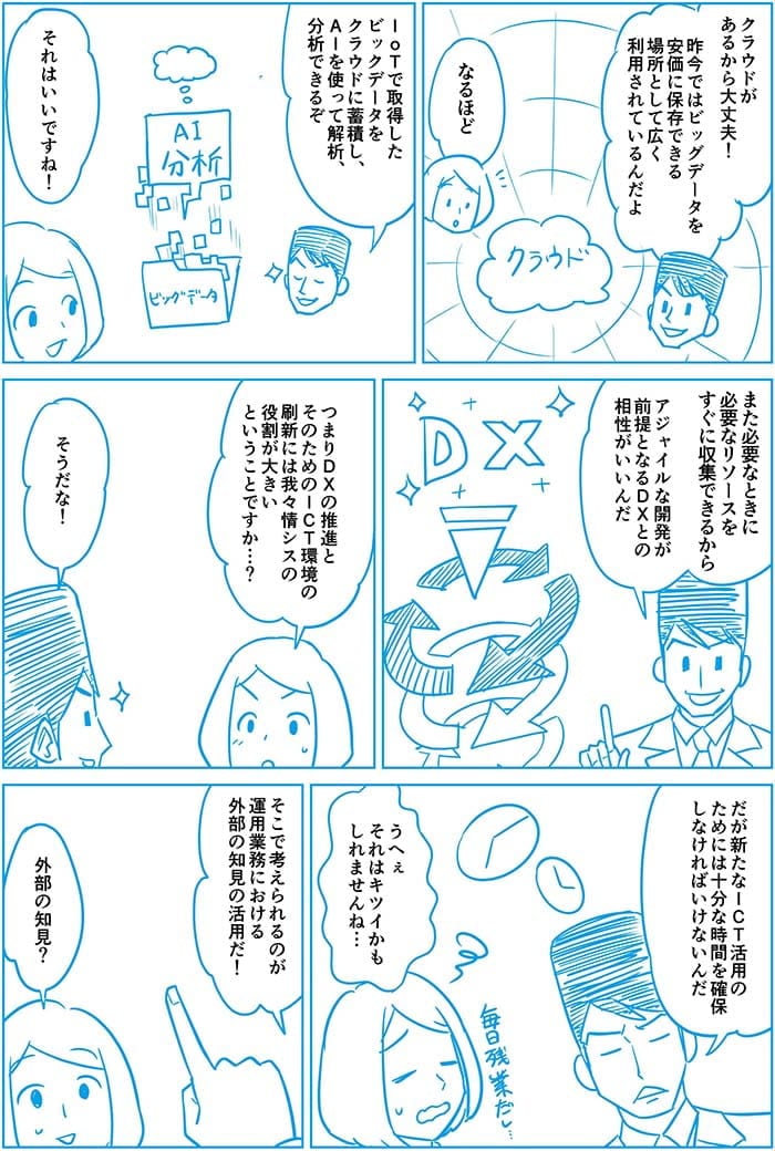 クラウドがあるから大丈夫!昨今でビッグデータを安価に保存できる場所として広く利用されているんだよ。なるほど。IoTで取得したビッグデータをクラウドに蓄積し、AIを使って解析分析できるぞ。それはいいですね!また必要なときに必要なリソースをすぐに収集できるからアジュールな開発が前提となるDXとの相性がいいんだ。つまりDXの推進とそのためのICT環境の刷新には我々情シスの役割が多いということですか?そうだな!だが新たなICT活用のためには十分な時間を確保しなければいけないんだ。うへぇそれはキツイかもしれませんね…そこで考えられるのが運用業務にうける外部の知見の活用だ!外部の知見?