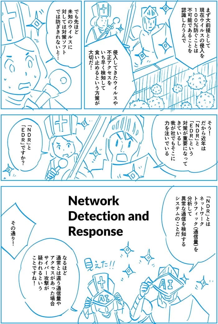 まずは大前提として現在ウイルスの侵入を100%防ぐことは不可能であることを認識したうえで侵入してきたウイルスや不正アクセスをいち早く検知して食い止めるという方策が大切だ。でもさきほど未知のウイルスに対しては対策ソフトでは防ぎきれないと…そう！だから近年はNDRとEDRという対策が重要になってきているし我が社でもそこに力を注いでいる。NDRとEDRですか？NDRとはネットワークトラフィックを分析して以上な通信を検知するシステムのことだ。なるほど通常とは違う通信量やアクセスがあった場合サイバー攻撃が疑われるということですね！その通り！