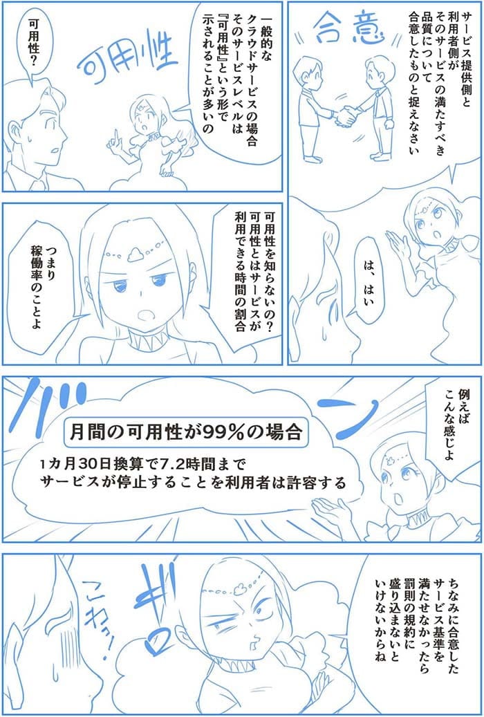 サービス提供側と利用者側がそのサービスの満たすべき品質について合意したものと捉えなさい。は、はい。一般的なクラウドサービスの場合そのサービスレベルは可用性という形でしめされることが多いの。可用性？可用性を知らないの？可用性とはサービスが利用できる時間の割合つまり稼働率のことよ　例えばこんな感じよ「月間の可用性が99%の場合」ちなみに合意したサービス基準を満たせなかったら罰則の規約に盛り込まないといけないからね