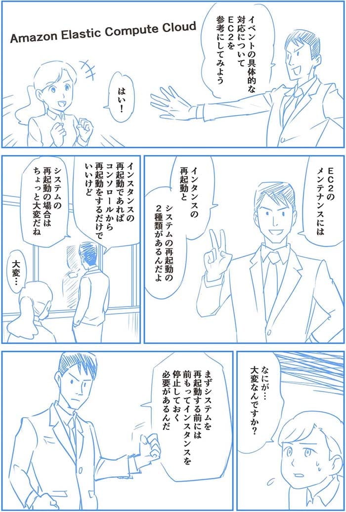イベントの具体的な対応についてEC2を参考にしてみよう。はい!EC2のメンテナンスにはインスタンスの再起動とシステムの再起動の2種類があるんだよ インスタンスの再起動であればコンソールから再起動をするだけでいいけどシステムの再起動の場合はちょっと大変だね。大変…何が大変なんですか?まずシステムを再起動する前には前もってインスタンスを停止しておく必要があるんだ