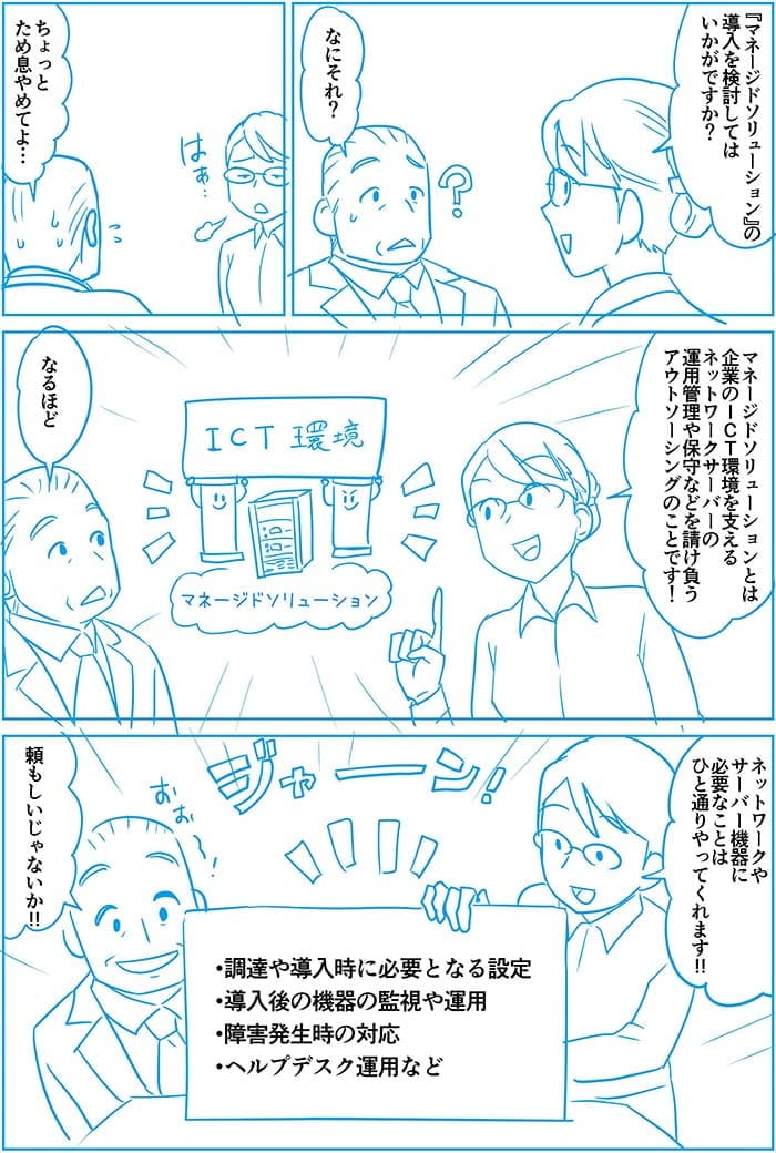マネージドソリューションの導入を検討してはいかがですか?なにそれ?ちょっとため息やめてよ。マネージドソリューションとは企業のICT環境を支えるネットワークサーバーの運用管理や保守などを請け負うアウトソーシングのことです!なるほど。ネットワークやサーバ機器に必要なことはひと通りやってくれます!頼もしいじゃないか!調達や導入時に必要となる設定 導入後の危機の監視や運用ヘルプデスク運用など