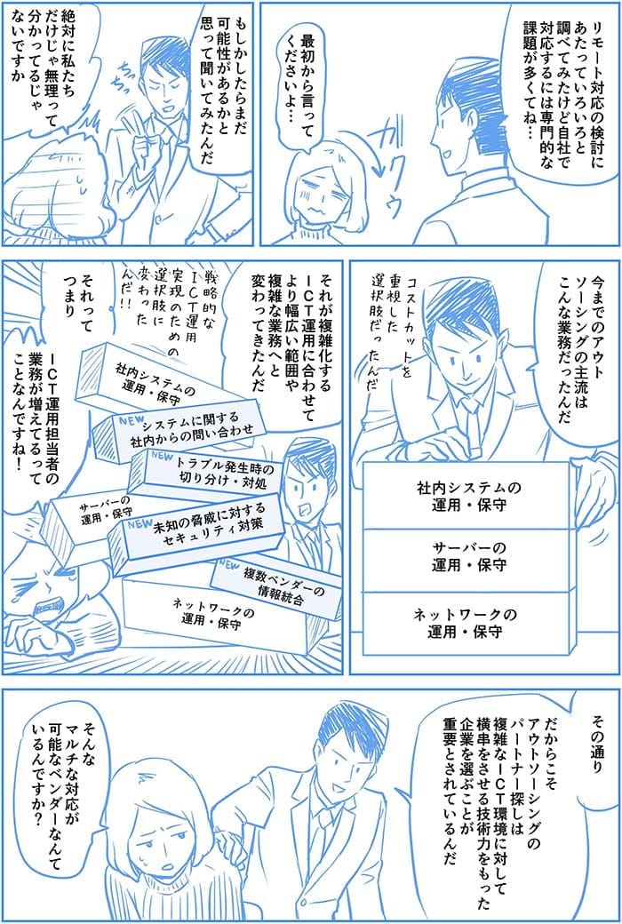 リモート対応の検討にあたっていろいろと調べてみたけど自社で対応するには専門的な課題が多くてね…最初から言ってくださいよ…もしかしたらまだ可能性があるかと思って聞いてみたんだ 絶対に私たちだけじゃ無理ってわかってるじゃないですか!今までのアウトソーシングの主流はこんな感じだったんだ 社内システムの運用・保守、サーバーの運用・保守、ネットワークの運用・保守 それが複雑化するICT運用に合わせてより幅広い範囲や複雑な業務へと変わってきたんだ。それってつまりICT運用担当者の業務が増えてるってことですね!その通り だからこそアウトソーシングのパートナー探しは複雑なICT環境に対して横ぐしをさせる技術力をもった企業を選ぶことが重要とされているんだ。そんなマルチな対応が可能なベンダーなんているんですか?