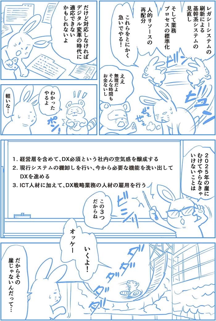 レガシーシステムの刷新による基幹系システムの見直しそして業務プロセスの標準化、人的リソースの再配分　これらをとにかく急いでやる！ええ無理だよそんな時間もお金もないし。だけど対応しなければデジタル変革の時代に適応できないかもしれないよ。わかったやるよ。軽いな…2025年の崖に向けてやらなきゃいけないことはこの3つだからな　1.経営層を吹き埋めてDX必須という社内の空気感をつくる、2.現行システムの棚卸しを行い、今から必要な機能を洗い出してDXを進める、3.ICT人材に加えて、DX戦略業務の人材の雇用を行う。オッケーいくよ！だからその崖じゃないんだって…