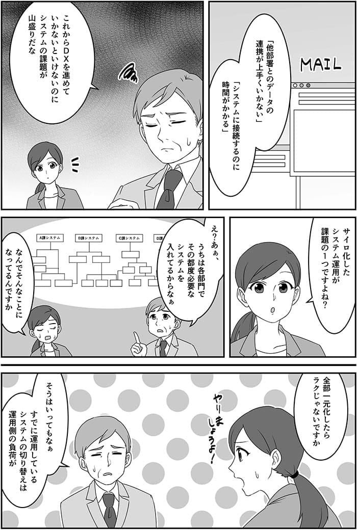 ほか部門とのデータの連携が上手くいかない　システムに接続するのに時間がかかる　これからDXを進めていかないといけないのにシステムの課題が山盛りだな。サイト化したシステム運用が課題の1 つですよね？え？あぁ、うちは各部門でその都度必要なシステムを入れてるからなぁ。なんでそんなことになってるんですか　全部一元管理したらラクじゃないですか。そうはいってもなぁすでに運用しているシステムの切り替えは運用側の負荷が
