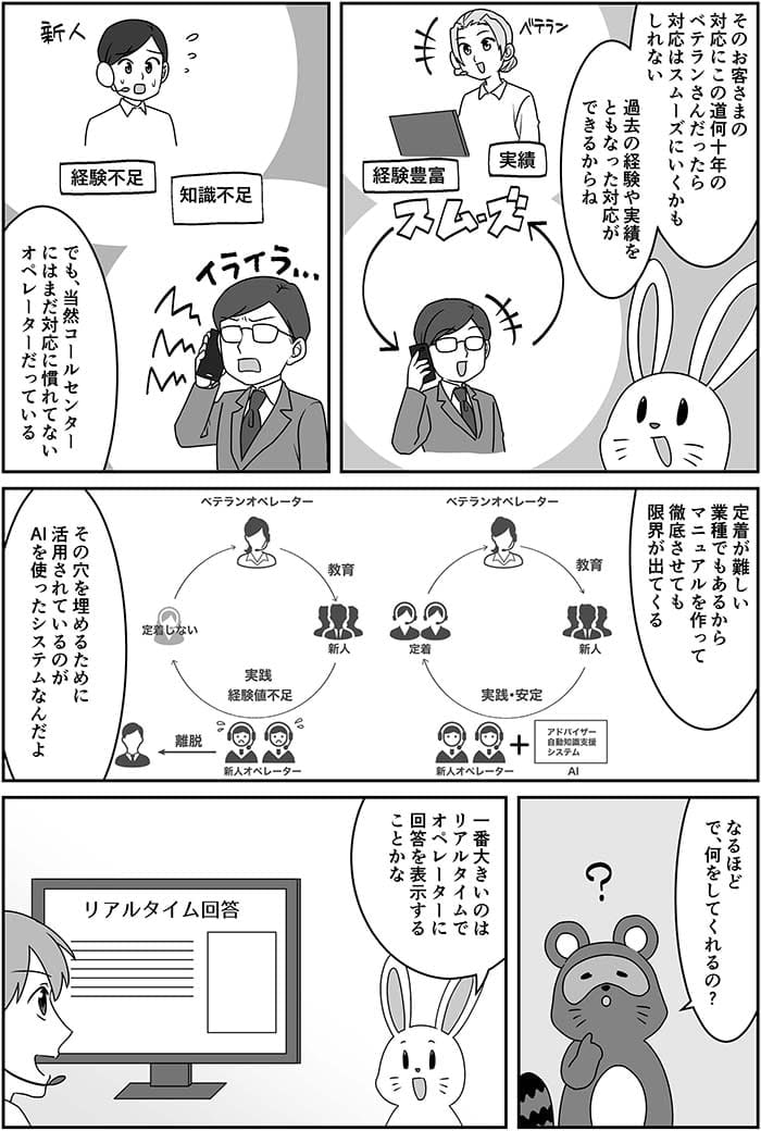 そのお客さまの対応にこの道に何十年のベテランさんだったら対応はスムーズにいくかもしれない。過去の経験や実績をともなった対応ができるからね　でも当然コールセンターにはまだ応対に慣れていないオペレーターだっている。定着が難しい業種でもあるからマニュアルを作って徹底させても限界が出てくる。その穴を埋めるために活用されているのがAIを使ったシステムなんだよ。なるほど　で何をしてくれるの？一番大きいのはリアルタイムオペレーターに回答を表示することかな