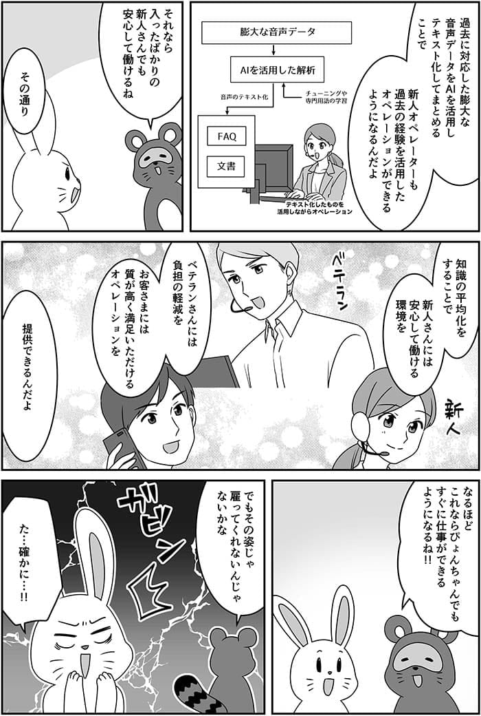 過去に対応した膨大な音声データをAIを活用しテキスト化してまとめることで新人オペレーターも過去の経験を活用したオペレーションができるようになるんだよ。それなら入ったばかりの新人さんでも安心して働けるね。その通り。知識を平均化することで新人さんには安心して働ける環境をベテランには負担の軽減をお客さまには質が高く満足いただけるオペレーションを提供できるんだよ。なるほどこれならぴょんちゃんでもすぐに仕事ができるようになるね！でもその姿じゃ雇ってくれないんじゃないかな。た…確かに…!!