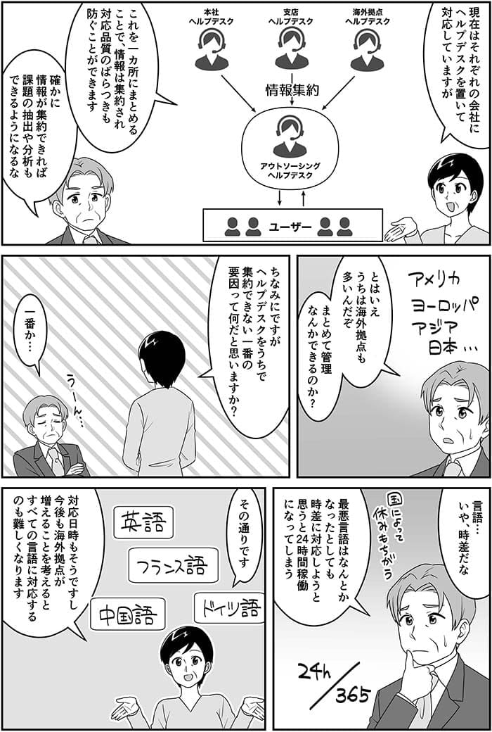 現在はそれぞれの会社にヘルプデスクを置いて対応していますがこれを1カ所にまとめることで情報は集約され対応品質のばらつきも防ぐことができます。確かに情報が集約できれば課題の抽出や分析もできるようになるな。とはいえうちは海外拠点が多いんだぞ　まとめて管理なんかできるのか？ちなみにですがヘルプデスクをうちで集約できない一番の要因って何だと思いますか？一番か…言語…いや時差だな。最悪言語はなんとかなったとしても時差に対応しようとしても時差に対応しよると思うが24時間稼働になってしまう。その通りです。対応日時もそうですし今後も海外拠点が増えることを考えるとすべての言語に対応するのも難しくなります