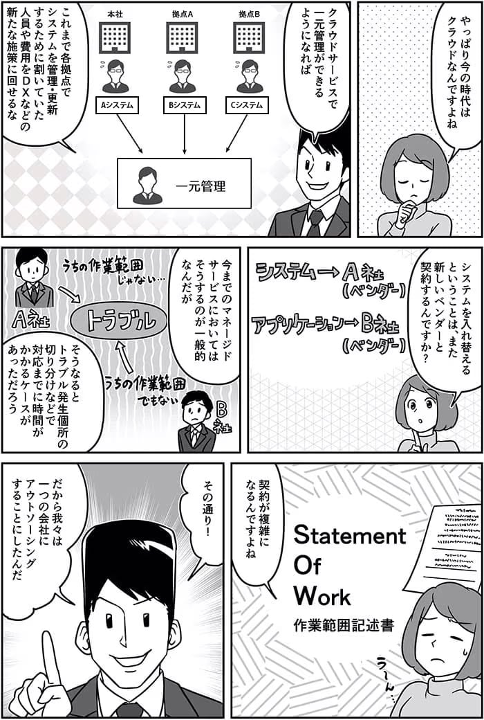 やっぱり今の時代はクラウドなんですよね。クラウドサービスで一元管理ができるようになればこまで各拠点でシステムを管理・更新するために割いていた人員や費用をDXなどの新たな施策に回せるな。システムを入れ替えるということはまた新しいベンダーと契約するんですか？今までのマネージドサービスにおいてはそうするのが一般的なんだがそうなるとトラブル発生個所の切り分けなどで応対までに時間がかかるケースがあっただろう。契約が複雑になるんですね。その通り！だから我々は1つの会社にアウトソーシングすることにしたんだ