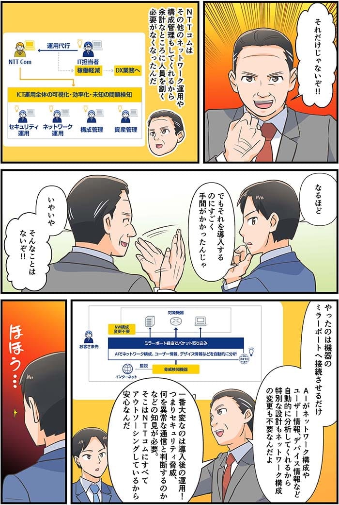 それだけじゃないぞ！NTT Comはそのほかのネットワーク運用や構成管理もしてくれるから余計なところに人員を割く必要がなくなったんだ。なるほど　でもそれを導入するのにすごく手間がかかったんじゃ。いやいや　そんなことはないぞ！やったのは危機のミラーポートへ接続させるだけAIがネットワーク構成やユーザー情報、デバイス情報など自動的に分析してくれるから特別な設定もネットワーク構成も不要なんだ　一番大切なのは導入後の運用！つまりセキュリティ脅威、何を異常な通信と判断するのかなど知見が必要　そこはNTT Comにすべてアウトソーシングしているから安心なんだ。ほほぅ
