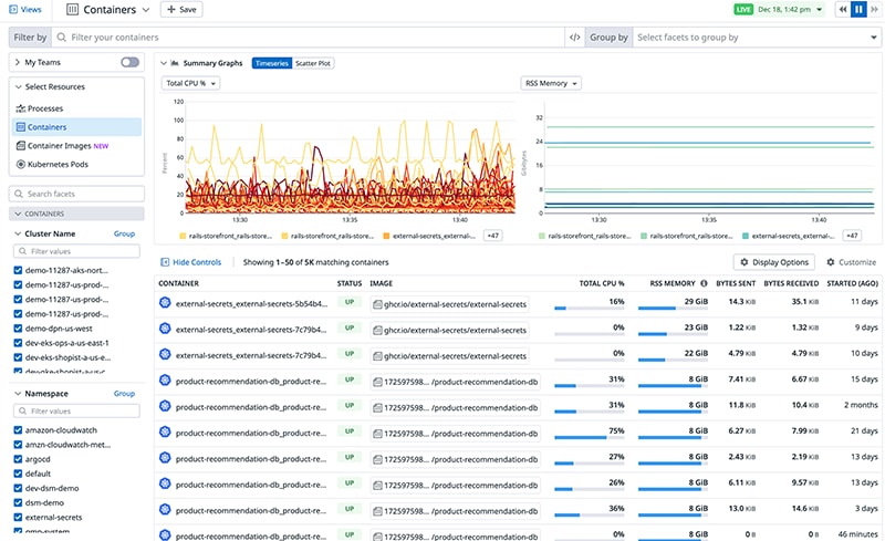 DatadogのインフラストラクチャダッシュボードでCPU使用率・メモリ使用量・ディスクI/Oを一覧表示している画面例