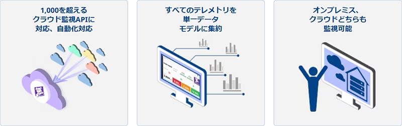 Datadogがサーバー・コンテナ・クラウド・アプリケーション・ログのデータを1つのプラットフォームに集約する構成図