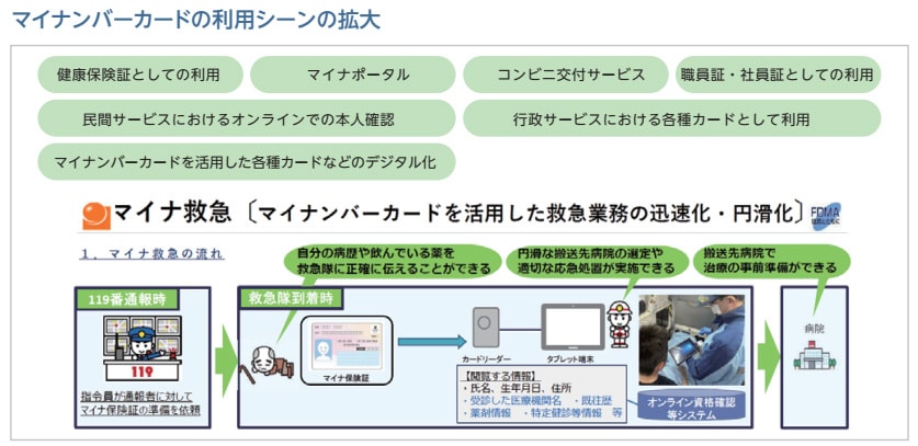マイナンバーカードの利用シーンの拡大