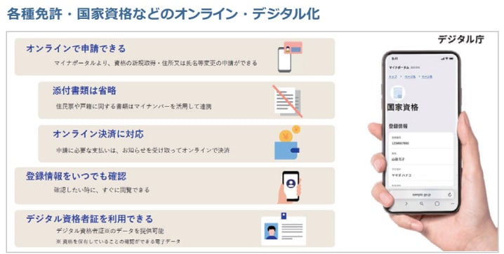 各種免許・国家資格などのオンライン・デジタル化