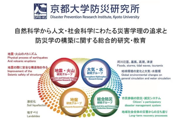 京都大学防災研究所