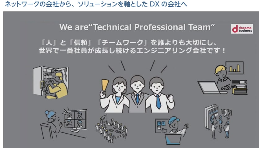 ネットワークの会社から、ソリューションを軸としたDXの会社へ