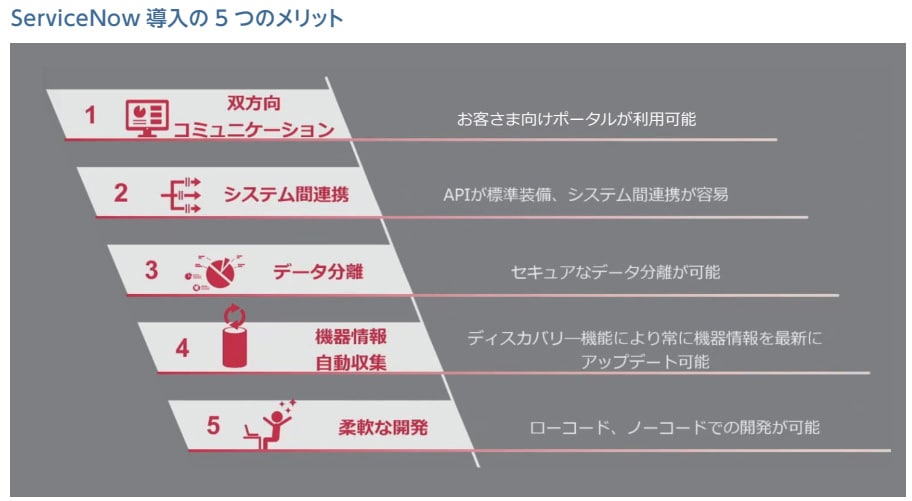 ServiceNow導入の5つのメリット