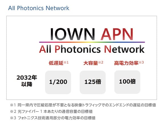 All Photonics NetWork