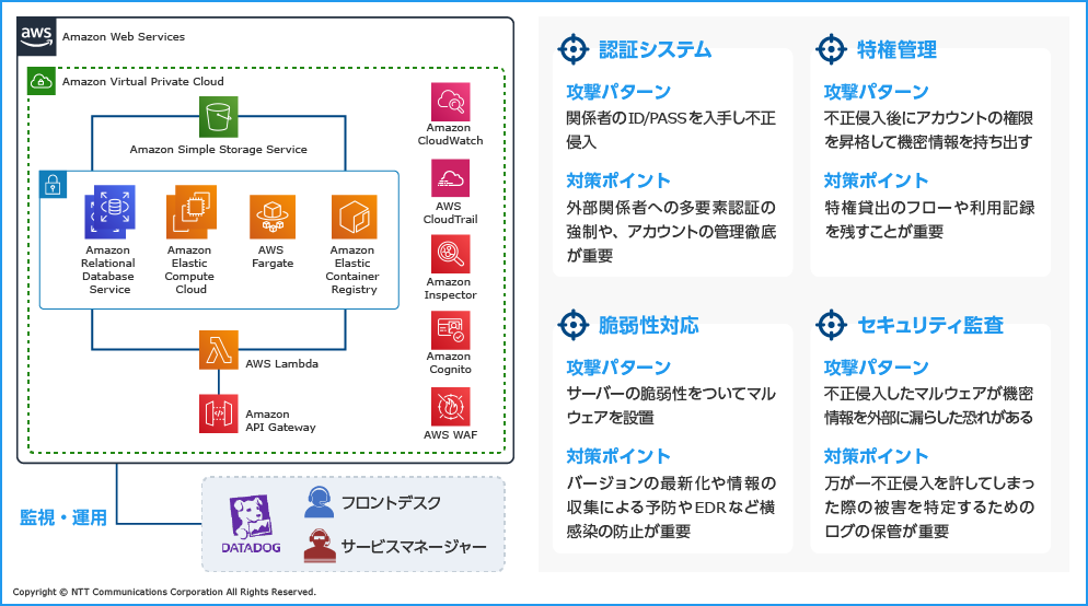 認証システムに関する攻撃パターンとしては関係者のID/PASSを入手し不正侵入することが想定され、対策ポイントとしては外部関係者への多要素認証の強制や、アカウントの管理徹底が重要。特権管理に関する攻撃パターンとしては不正侵入後にアカウントの権限を昇格して機密情報を持ち出すことが想定され、対策ポイントとしては特権貸出のフローや利用記録を残すことが重要。脆サーバーの脆弱性をついてマルウェアを設置される攻撃パターンについては、バージョンの最新化や情報の収集による予防やEDRなど横感染の防止が重要。不正侵入したマルウェアが機密情報を外部に漏らしてしまう攻撃パターンについては、万が一不正侵入を許してしまった際の被害を特定するためのログの保管が重要。
