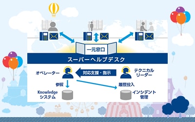 画像：AIアノマリー検知