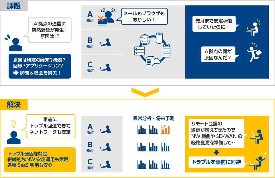 画像：運用プラットフォームソリューションの導入イメージ