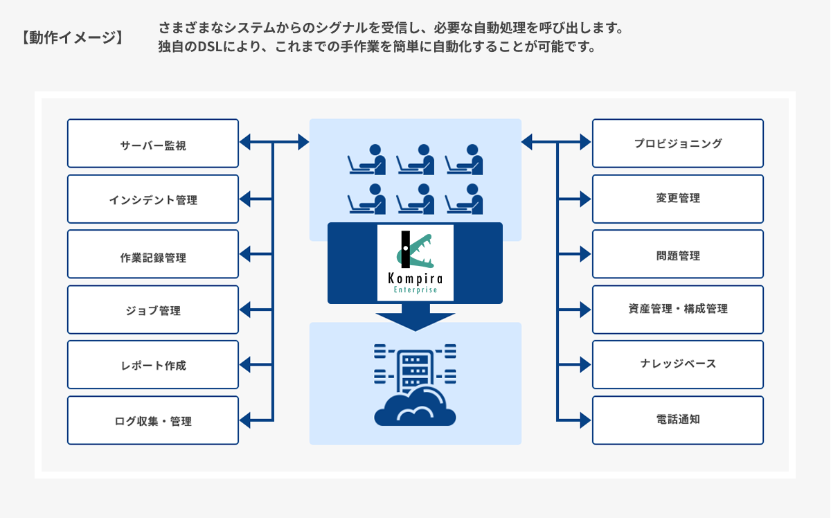 大規模システム運用の基盤となる統合自動化サービス