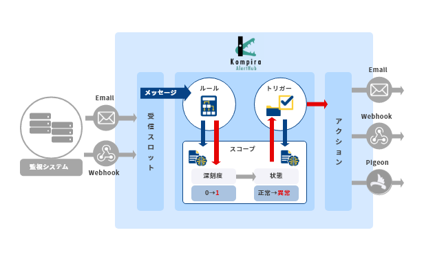 （処理の流れ図）
