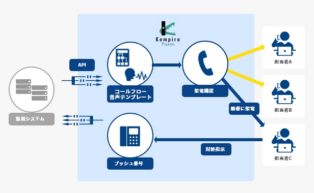 （処理の流れ図）