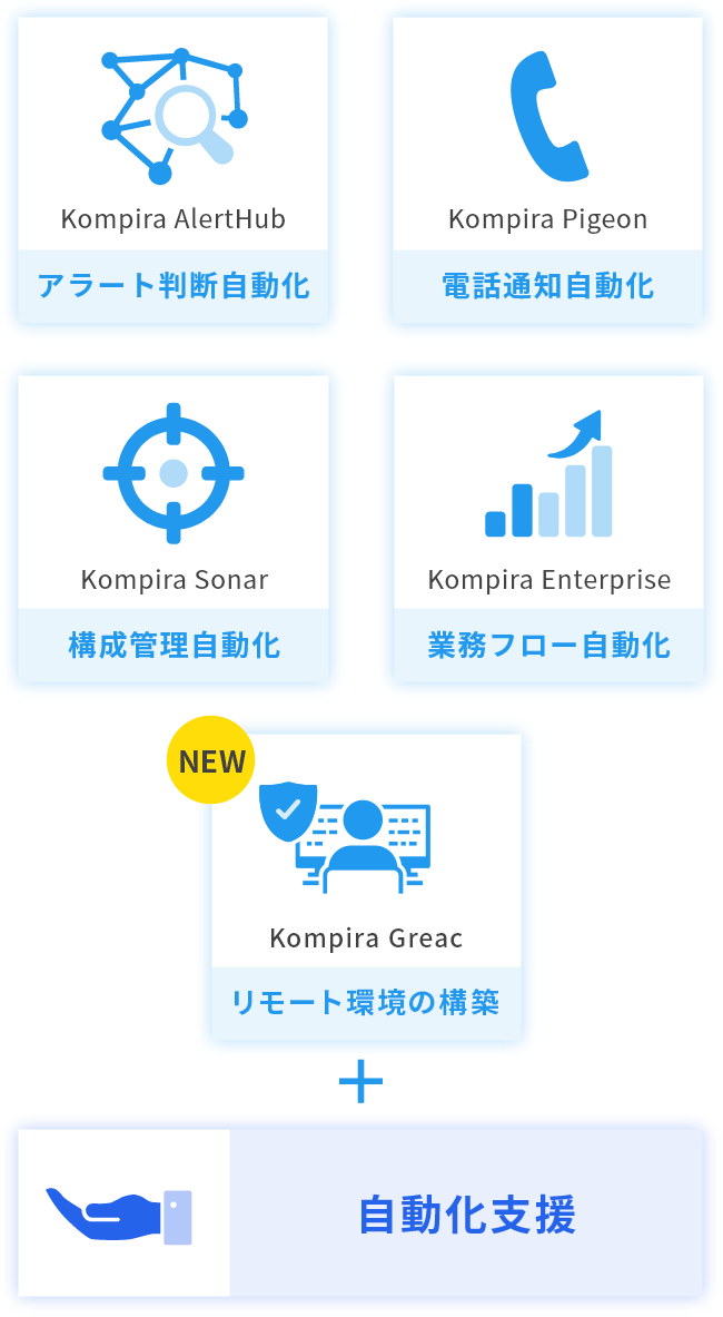 お客さまのDXを推進する5つの機能 + お客さまのDXを支える柔軟な自動化支援