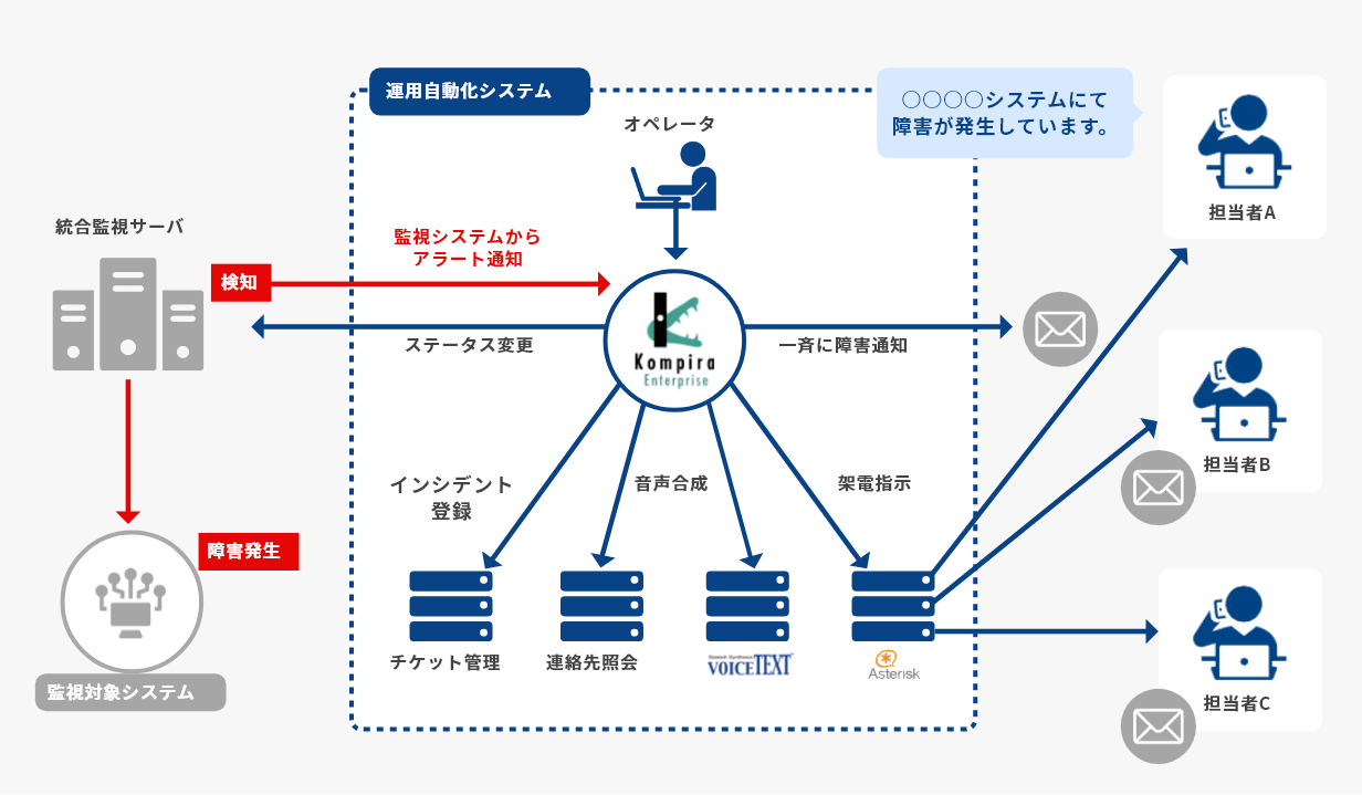 （図解）