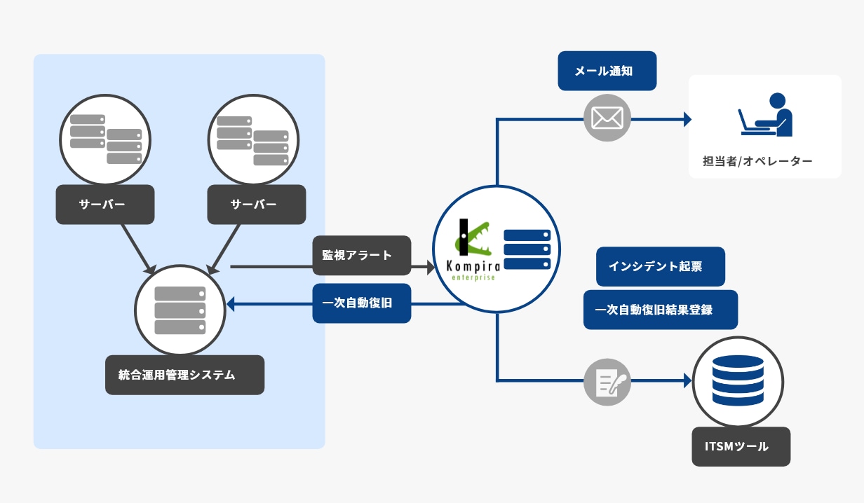 （図解）