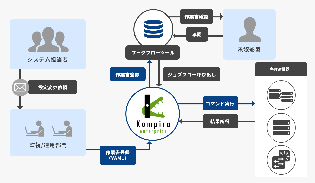 （図解）