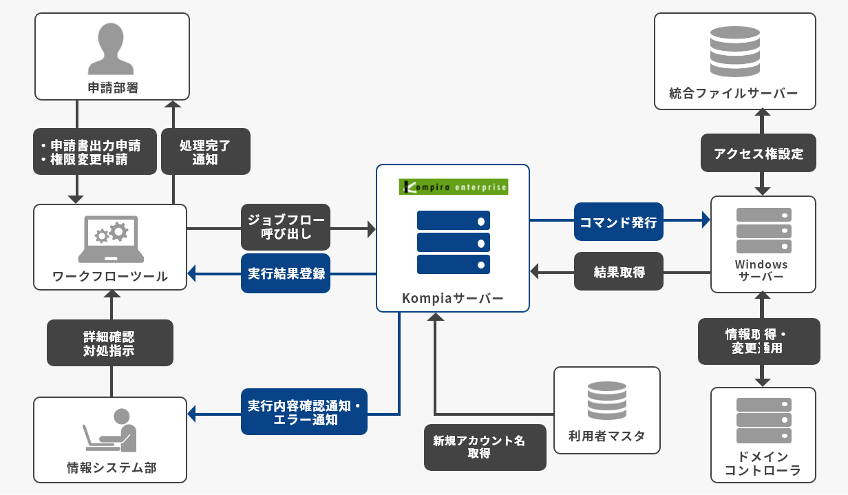 （図解）