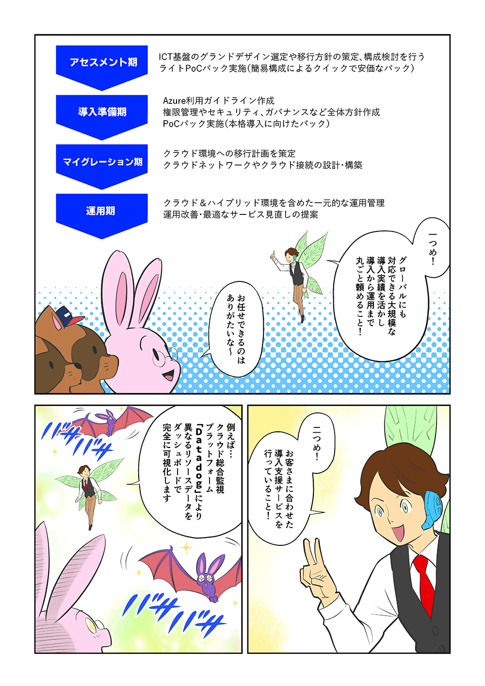 「一つめ！グローバルにも対応できる大規模な導入実績を活かし、導入から運用まで丸ごと頼めること！」「お任せできるのはありがたいな～」「二つめ！お客さまに合わせた導入支援サービスを行っていること！例えば・・・クラウド総合監視プラットフォーム『Datadog』により、異なるリソースデータをダッシュボードで完全に可視化します」