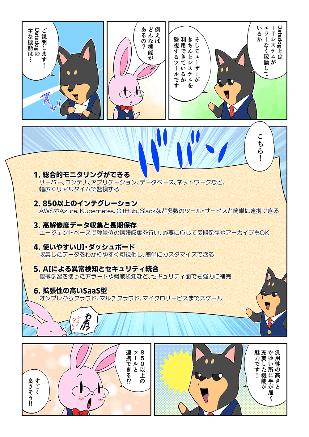 「DatadogとはITシステムがエラーなく稼働しているか、そしてユーザーがきちんとシステムを利用できているか監視するツールです」「例えばどんな機能があるの？」「ご説明します！Datadogの主な機能は・・・こちら！」1.総合的モニタリングができる（サーバー、コンテナ、アプリケーション、データベース、ネットワークなど、幅広くリアルタイムで監視する）、2.850以上のインテグレーション（AWSやAzure、Kubernetes、GitHub、Slackなど多数のツール・サービスと簡単に連携できる）、3.高解像度データ収集と長期保存（エージェントベースで秒単位の情報収集を行い、必要に応じて長期保存やアーカイブもOK）、4.使いやすいUI・ダッシュボード（収集したデータをわかりやすく可視化し、簡単にカスタマイズできる）、5.AIによる異常検知とセキュリティ統合（機械学習を使ったアラートや脅威検知など、セキュリティ面でも協力に補完）、6.拡張性の高いSaaS型（オンプレからクラウド、マルチクラウド、マイクロサービスまでスケール）「汎用性の高さとかゆい所に手が届く充実した機能が魅力です！」「850以上のツールと連携できる！？すごく良さそう！！」
