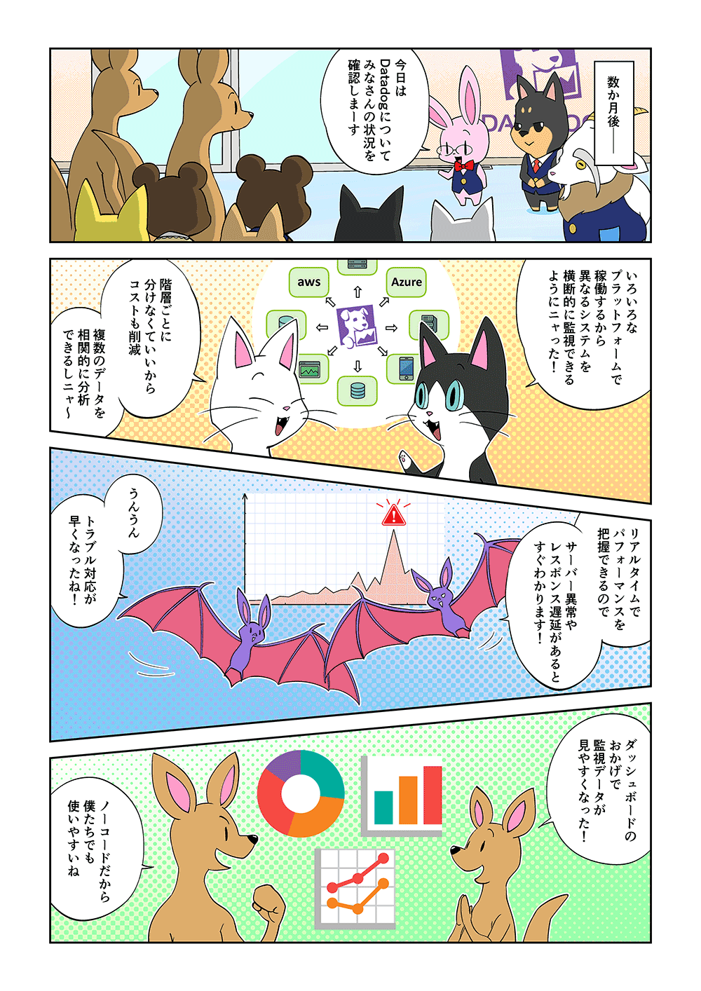 数カ月後。「今日はDatadogについてみなさんの状況を確認しまーす」「いろいろなプラットフォームで稼働するから、異なるシステムを横断的に監視できるようにニャった！」「階層ごとに分けなくていいからコストも削減。複数のデータを相関的に分析できるしニャ～」「リアルタイムでパフォーマンスを把握できるので、サーバー異常やレスポンス遅延があるとすぐわかります！」「うんうんトラブル対応が早くなったね！」「ダッシュボードのおかげで監視データが見やすくなった！」「ノーコードだから僕たちでも使いやすいね」