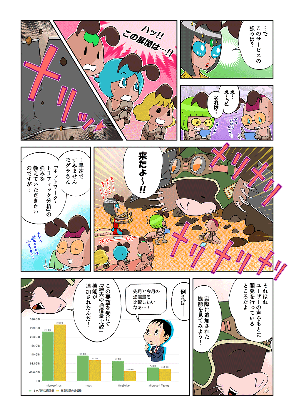 「・・・で、このサービスの強みは？」「え・・・え～っとそれは・・・」「来たよ～！！」「・・・早速ですみませんモグラさん。「ネットワーク・トラフィック分析」の強味を教えていただきたいのですが・・・」「それはね、ユーザーの開発を行っているところだよ。実際に追加された機能を見てみよう！例えば、先月と今月の通信料を比較したいといった要望を受けて「過去の通信量比較」機能が追加されたんだ！」