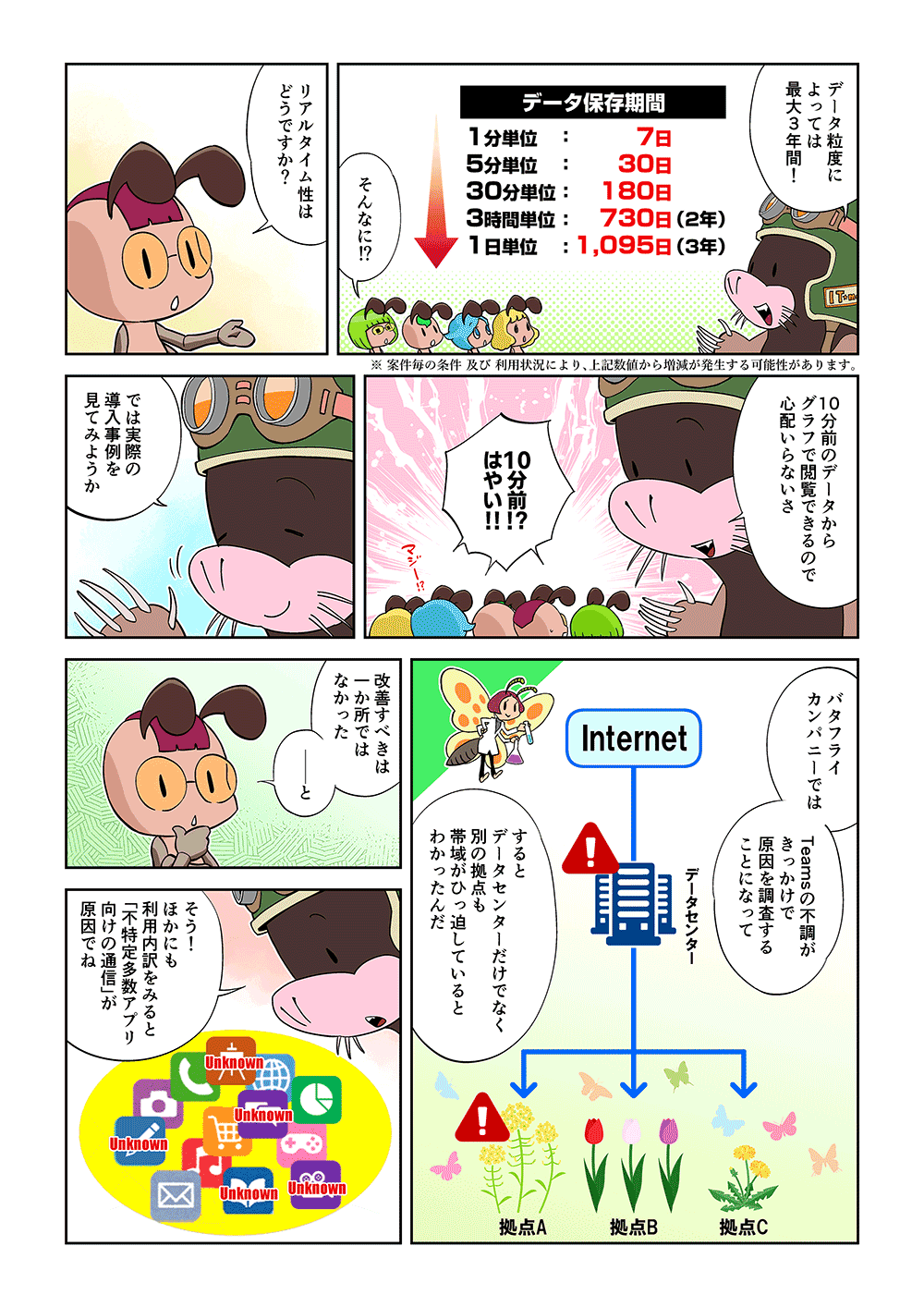 「データ粒度によっては最大3年間！」「そんなに！？リアルタイム性はどうですか？」「10分前のデータからグラフで閲覧できるので心配いらないさ」「10分前！？はやい！！」「では実際の導入事例を見てみようか。バタフライカンパニーではTeamsの不調がきっかけで原因を調査することになって、するとデータセンターだけでなく別の拠点も帯域が逼迫しているとわかったんだ」「改善すべきは一か所ではなかったと」「そう！ほかにも利用内訳をみると「不特定多数アプリ向けの通信」が原因でね」