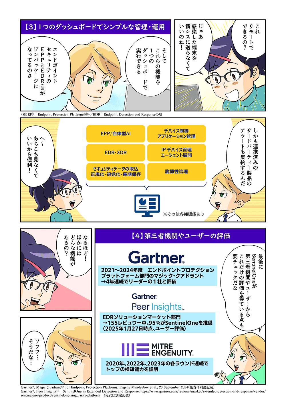 これリモートでできるの？じゃあ感染した端末を情シスに送らなくていいのね！ 【3】1つのダッシュボードでシンプルな管理・運用 そしてこれらの機能を1つのダッシュボードで実行できるエンドポイントセキュリティのEPPとEDRがワンパッケージになってるのさ。しかも連携済みのサードパーティー製品のアラートも集約するんだ。へ～あちこち見なくていいから便利！ 【4】第三者機関やユーザーの評価 最後にSentinelOneが第三者機関やユーザーからこれだけの評価を得ている点も要チェックだな。 Gartner 2021～2024年度 エンドポイントプロテクションプラットフォーム部門のマジック・クアドラント⇒4年連続でリーダーの1社と評価 Gartner Peer Insights EDRソリューションマーケット部門⇒155レビュワー中、95％がSentinelOneを推奨（2025年1月27時点、ユーザー評価） MITRE ENGENUITY 2020年、2022年、2023年の各ラウンド連続でトップの検知能力を照明 なるほど！ほかにはどんな機能があるの？フフフ・・・そうだな・・・