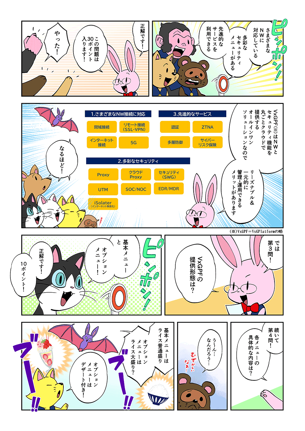 「さまざまなNWに対応している多彩なセキュリティメニューがある」「先進的なサービスを利用できる」「正解です！この問題は30ポイント入ります！」「やった！」「VxGPFはNWとセキュリティ機能を丸ごとクラウドで提供するオールインワンソリューションなので、リーズナブル＆一元的に管理・運用できるメリットがあります」「なるほど！」「では第3問！VxGPFの提供形態は？」「基本メニューとオプションメニュー！」「正解です！10ポイント！続いて第4問！各メニューの具体的な内容は？」「う～ん・・・なんだろう・・・」「基本メニューはライス普通盛り。オプションメニューはライス大盛り？」「オプションメニューはデザート付き！」