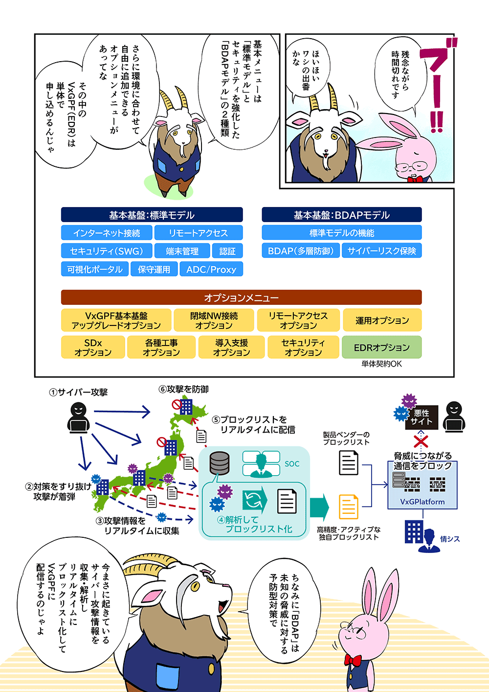 「残念ながら時間切れです」「ほいほいワシの出番かな。基本メニューは「標準モデル」とセキュリティを強化した「BDAPモデル」の2種類。さらに環境に合わせて自由に追加できるオプションメニューがあってな。その中のVxGP（EDR）は単体で申し込めるんじゃ。ちなみに「BDAP」は未知の脅威に対する予防型対策で、今まさに起きているサイバー攻撃情報を収集・解析し、リアルタイムにブロックリスト化してVxGPFに配信するのじゃよ」