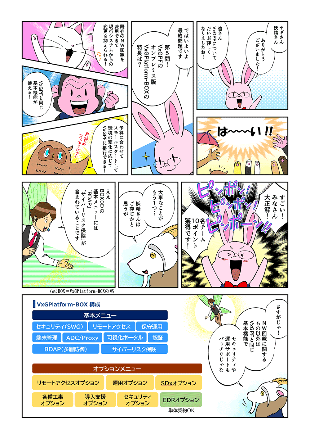 「ヤギさん妖精さんありがとうございました！皆さんVxGPFについてだいぶ詳しくなりましたね！」「は～い！！」「ではいよいよ最終問題です。第5問！VxGPFのオンプレミス版 VxGPlatform-BOXの特長は？」「既存のNW回線を流用できて現行システムからの変更を抑えられる！」「VxGPFと同じ基本機能が使える！」「予算に合わせてスモールスタートして環境の変化に応じてVxGPFに移行できる！」「すごい！みなさん大正解！各チーム10ポイント獲得です！」「大事なことがもう1つ・・・妖精さんはご存じかと思うが」「ええ。BOXの基本メニューには「BDAP」「サイバーリスク保険」が含まれていることです」「さすがじゃ！NW回線に関するもの以外はVxGPFと同じ基本機能でセキュリティや運用サポートもバッチリじゃな」