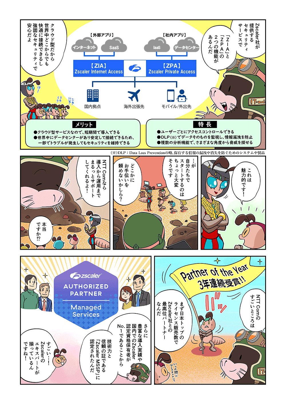 「Zscaler社が提供するセキュリティサービスで「ＺＩＡ」と「ＺＰＡ」の2つの機能があるんだ。クラウド型だから世界中どこからでも快適に接続できるし、強固なセキュリティで安心だよ。ユーザーごとにアクセスコントロールできる、DLP（Data Loss Preventionの略、保有する情報の漏洩や消失を防ぐためのシステムや製品）でデータそのものを監視し、情報漏洩を防止、複数の分析機能で、さまざまな角度から脅威を探せるといった特長があり、クラウド型サービスなので、短期間で導入できる、世界中にデータセンターがあり安定して接続できるため一部でトラブルが発生してもセキュリティを維持できるといったメリットがあります。」「これは魅力的です！…が、自分たちでスタートするのはちょっと大変そうです」「どこかにお手伝いを頼めないかしら？」「NTT Comなら導入から運用までまるっとサポートしてくれるよ！」「本当ですか!?」「NTT Comのすごいところは、まず日本トップのライセンス販売数でZscaler社との最高位パートナーなんだ。さらに豊富な導入実績や国内でのZscaler認定資格保有者がNo.１であることから、技術力と信頼の証である「Zscaler MSSP」に認定されたんだ」「すごい…！Zscalerのエキスパートが揃っているんですね！」