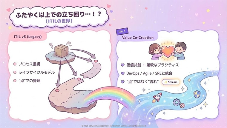 ふたやく以上での立ち回り…！？（ITILの世界）