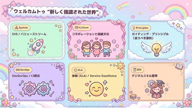 ウェルカムトゥ “新しく強調された世界”