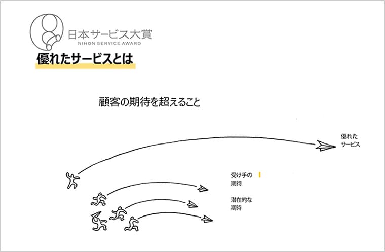 優れたサービスとは