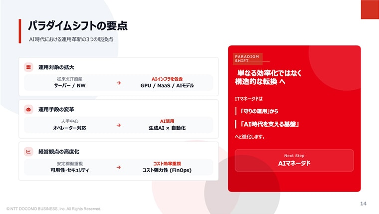 パラダイムシフトの要点