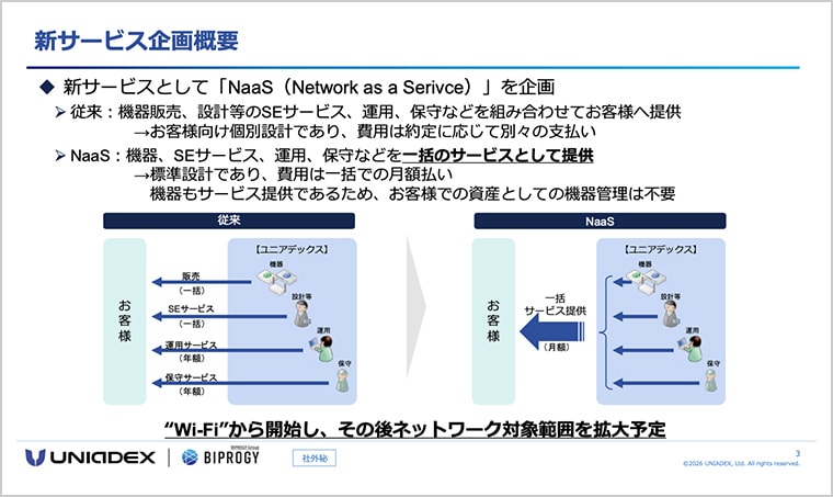 新サービス企画概要