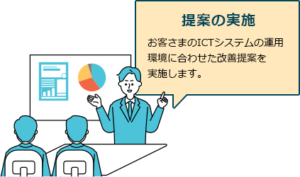 提案の実施　お客さまのICTシステムの運用環境に合わせた改善提案を実施します。