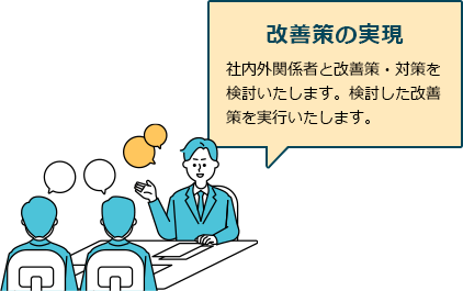 改善策の実現　社内外関係者と改善策・対策を検討します。検討した改善策を実行します。